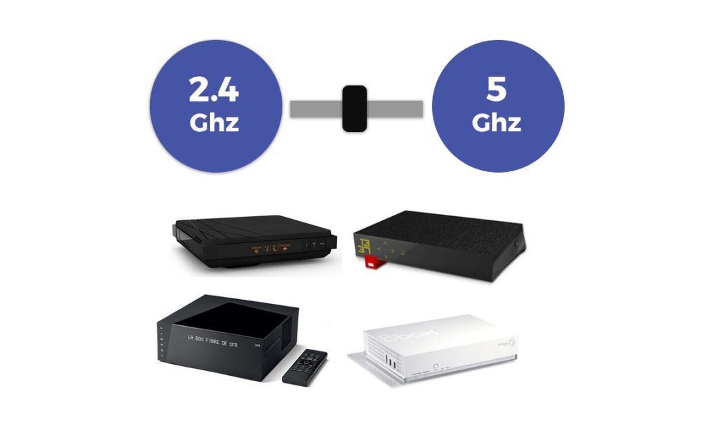 Changez votre fréquence wifi